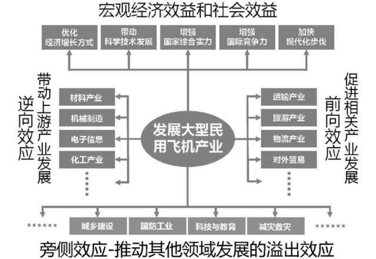 从运10到ARJ21、C919，国产大飞机如何爆发洪荒之力？